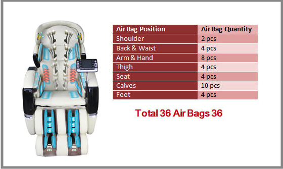 Osaki OS-3D Pro Cyber Massage Chair air bag diagram